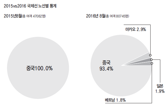 에디터 사진